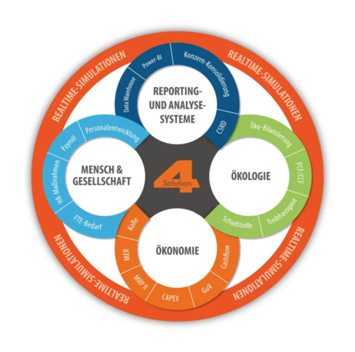 AEP_Solution4