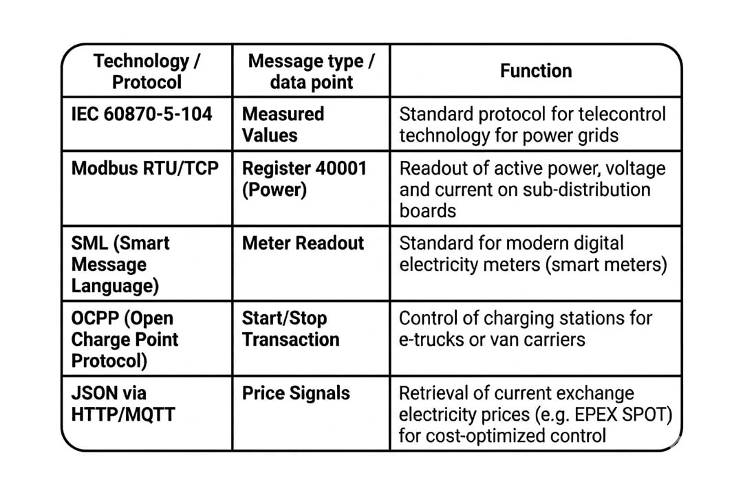 Energie-Tabelle_en_8