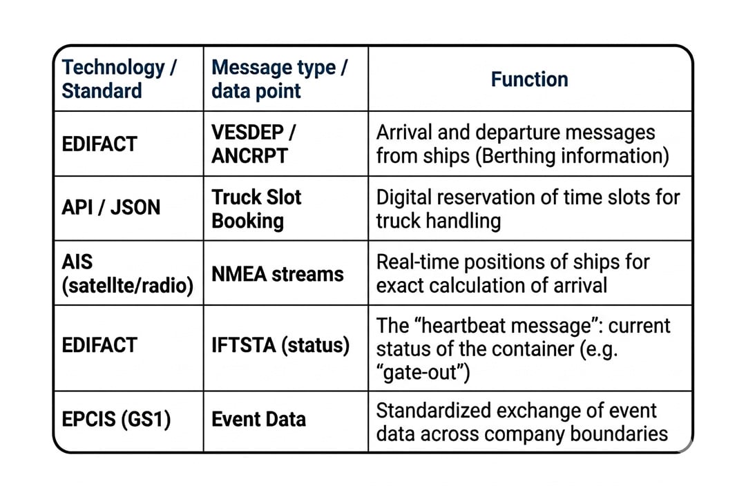 Just-in-Time-Tabelle en_2