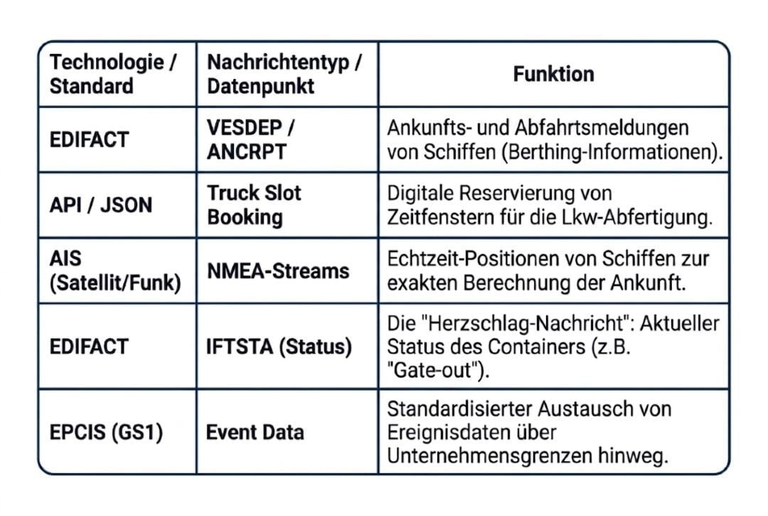 Just_inTime_Tabelle_2