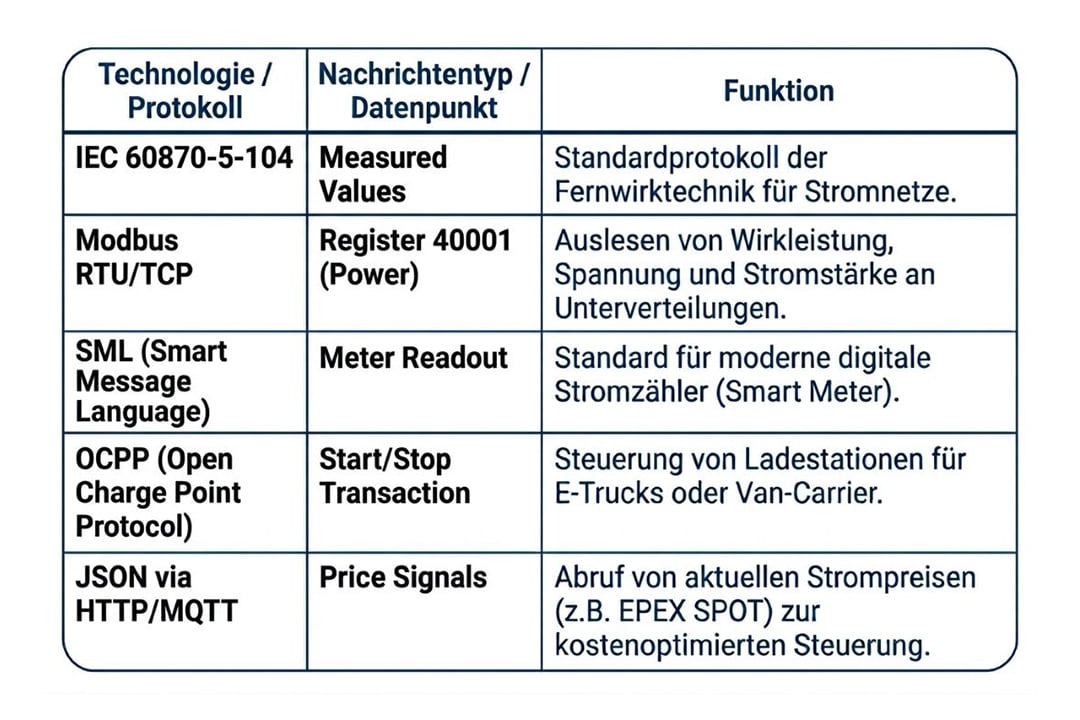 Smart_Engery_Tabelle_3