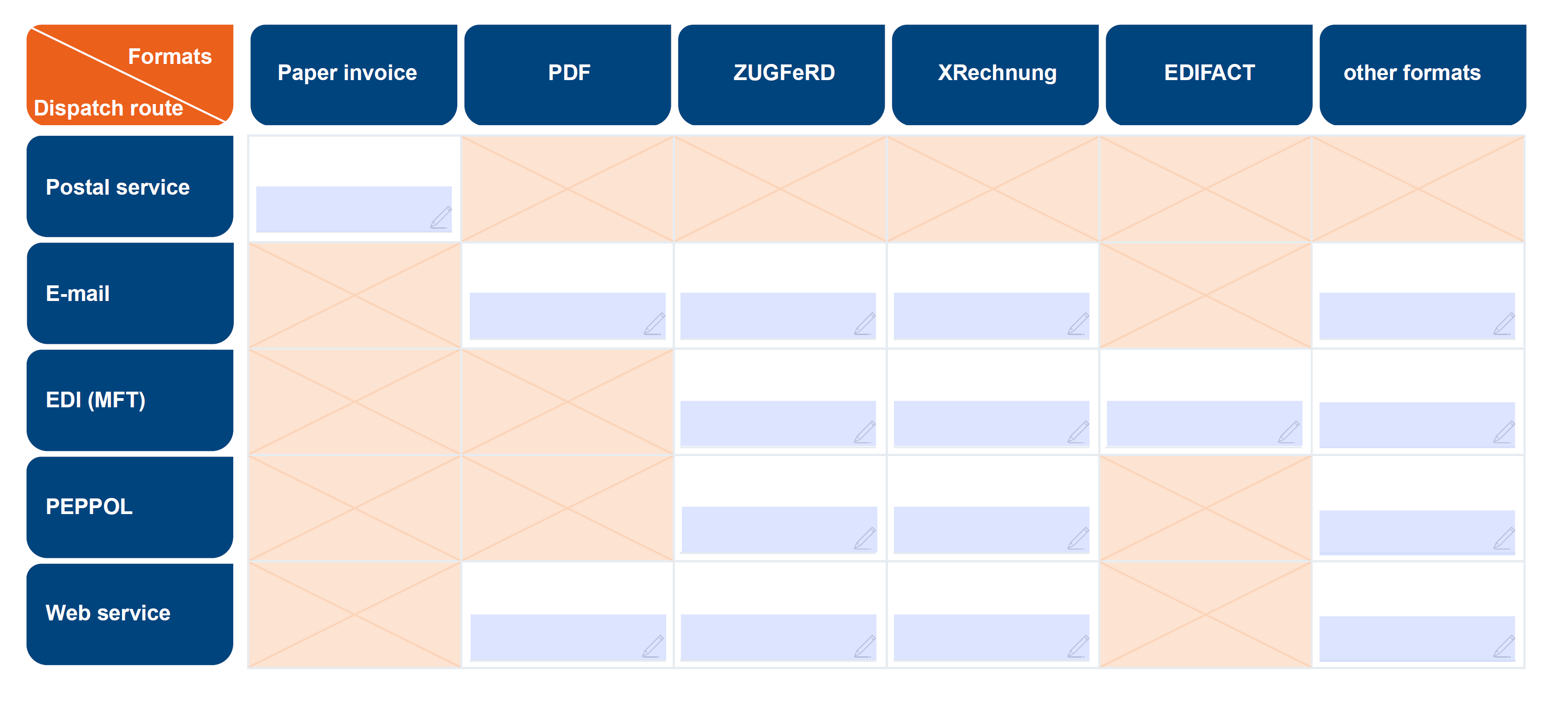 Table invoices