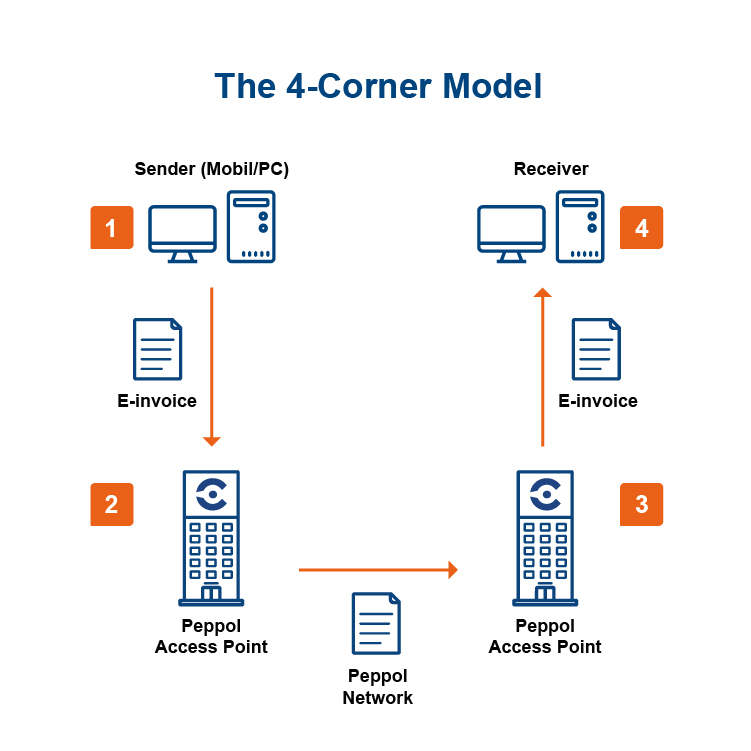 compacer-The-4-Corner-Model