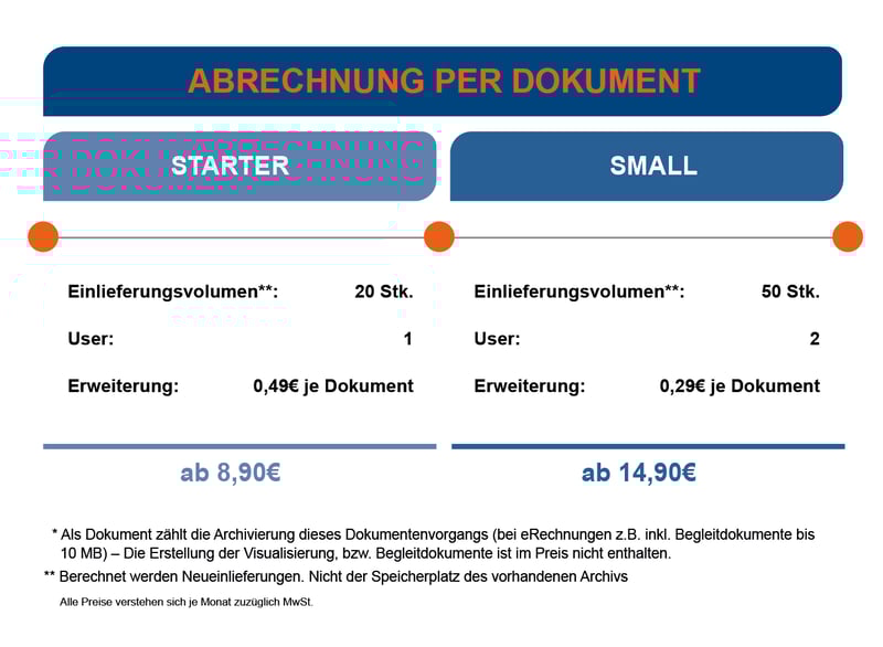 compacer-archive-Abrechnung-per-Dokument-DE