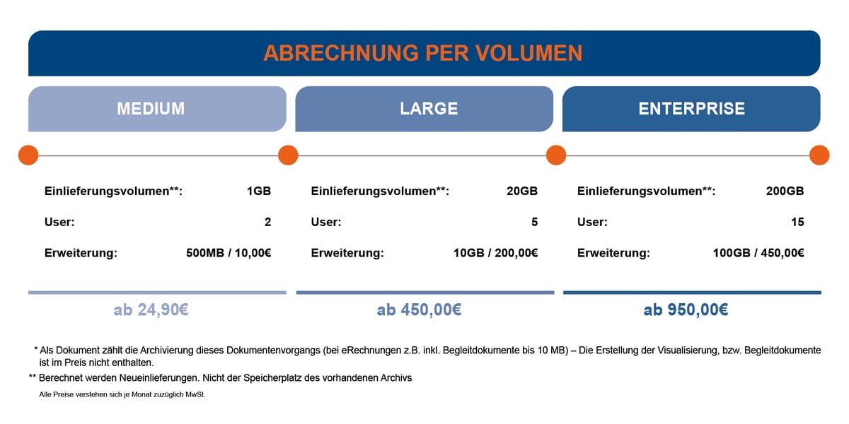 compacer-archive-Abrechnung-per-Volumen-DE