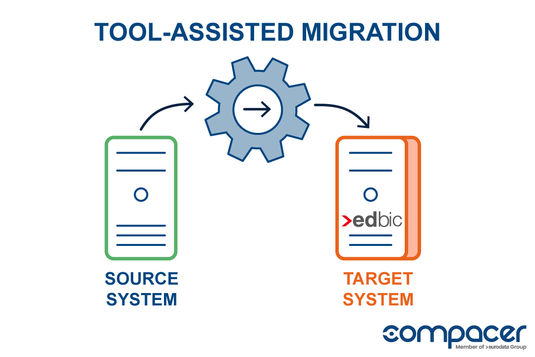 compacer-edbic-tool-assisted-migration-2026-4-28