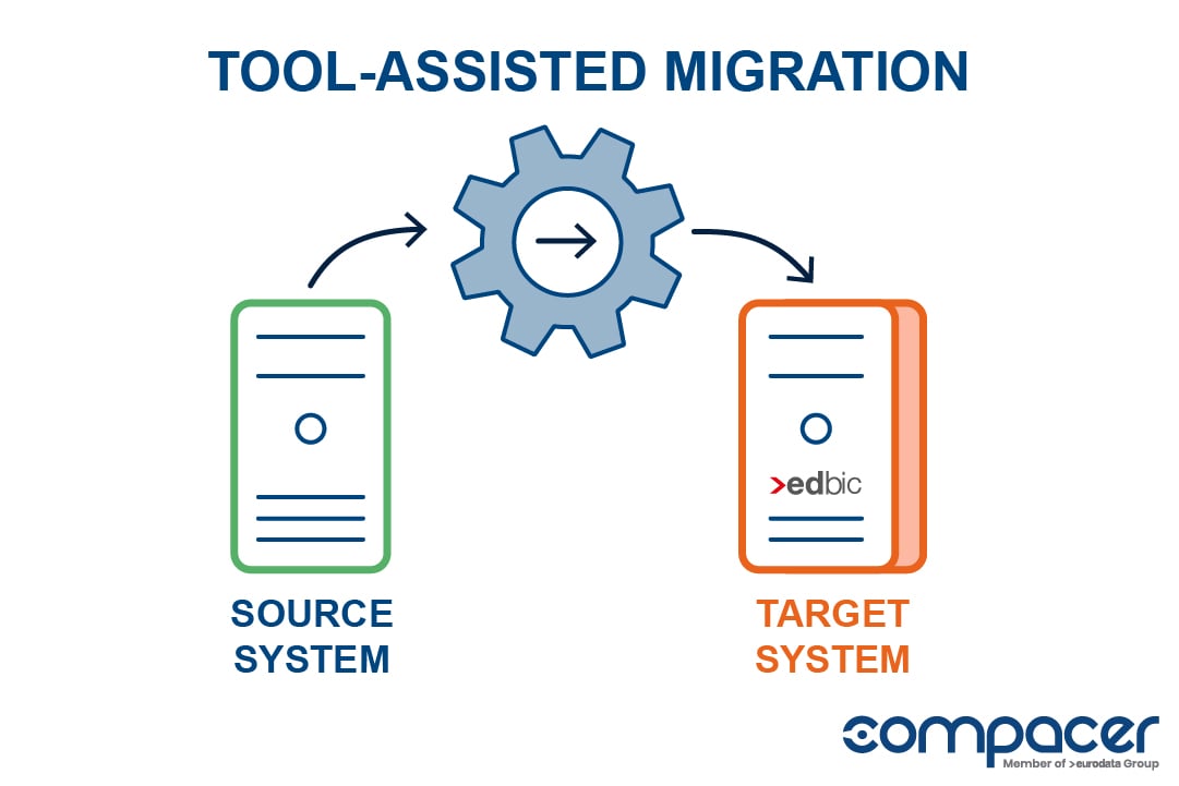 compacer-edbic-tool-assisted-migration