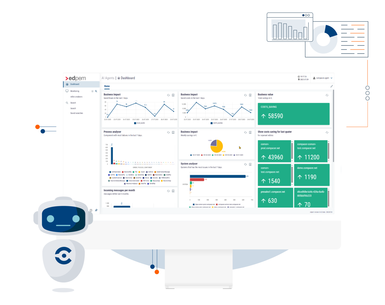 Compadre System Example compacer ‒ Automate your business for the digital future