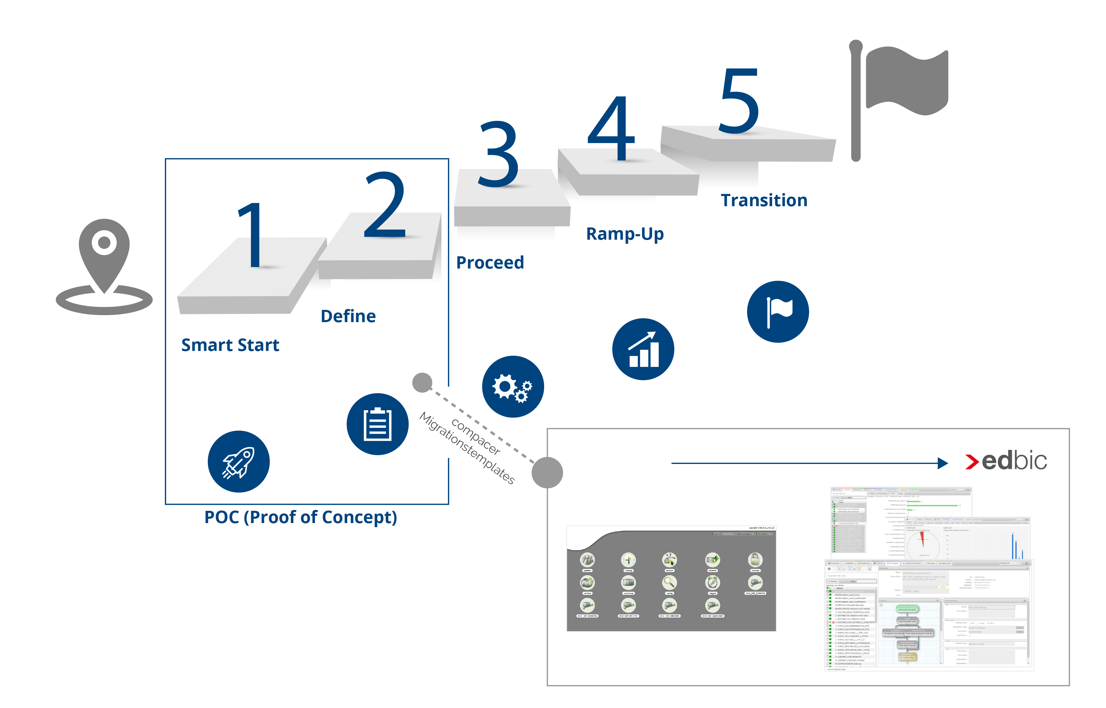 5-schritte-grafik-erweitert_web_optimiert