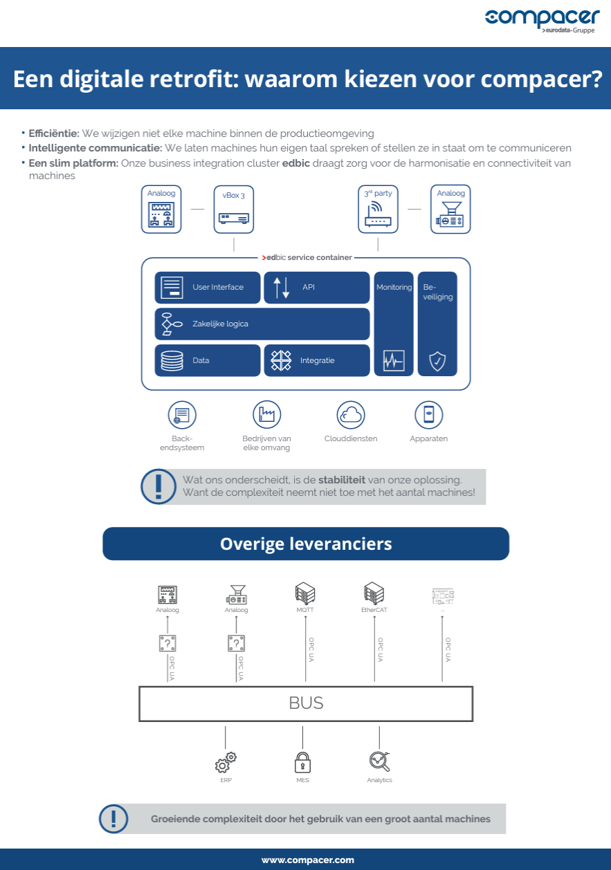 Deckblatt Digital Retrofit Why with us NL